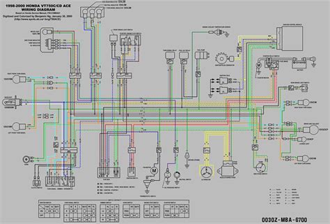 Key Components of the Wiring System