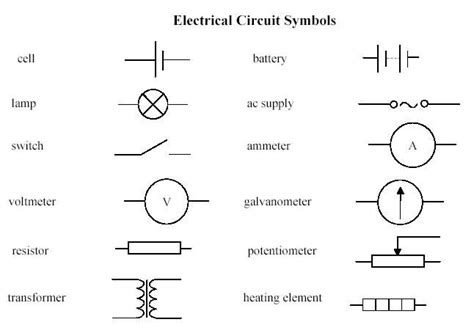 Key Elements of Artistic Evolution and Electrical Circuitry