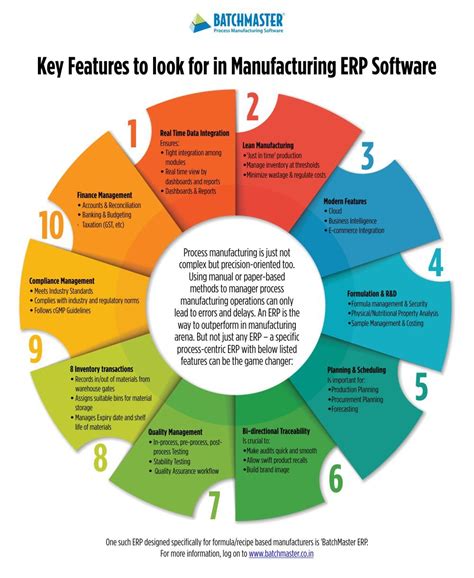 Key Features to Look for in Manufacturing Software