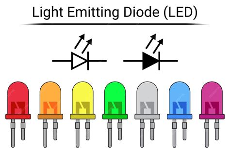 LED