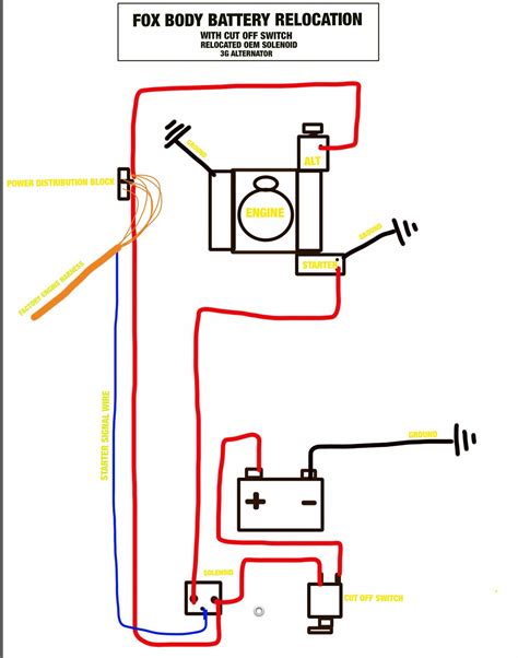 Battery Placement