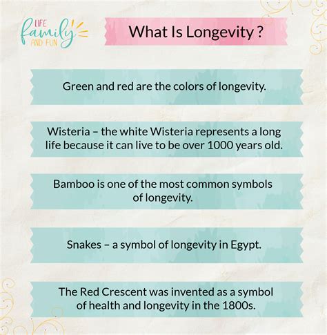 Longevity
