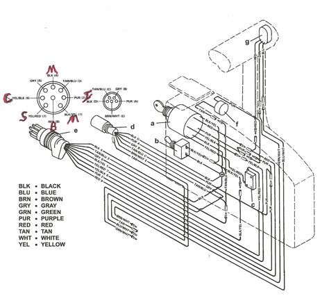 Maintaining the Wiring System