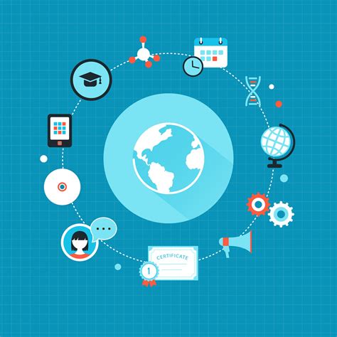 Make Use of Online Resources