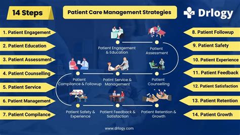 Management Strategies for Patients with a Score of 3