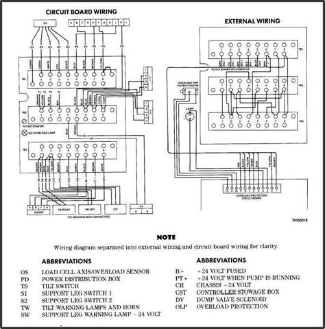 Mastering Control Unit Wiring Techniques