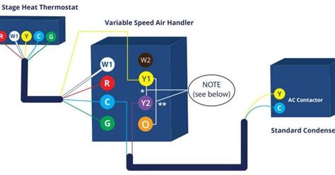 Mastering HVAC Systems: Applying Wiring Diagram Knowledge