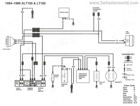 Mastering Modifications