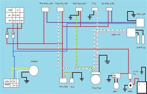 Modifications in 1981 Ironhead Wiring Diagram
