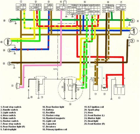Modifications and Upgrades: Wiring Diagram Considerations