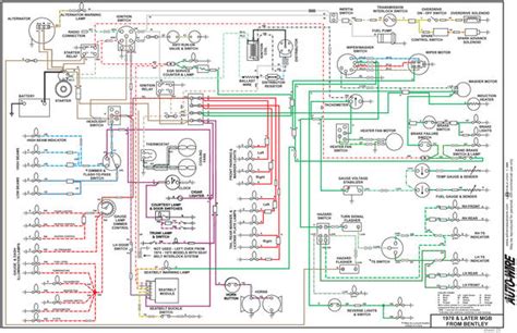Modifications and Upgrades: Wiring Diagram Considerations