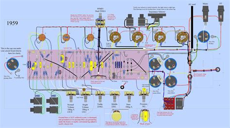 Modifying for Customization