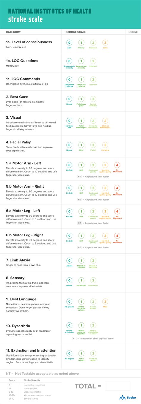 NIH Stroke Scale