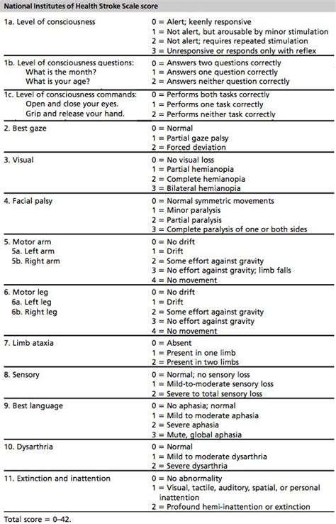 NIHSS as a Predictive Tool for Stroke Outcomes