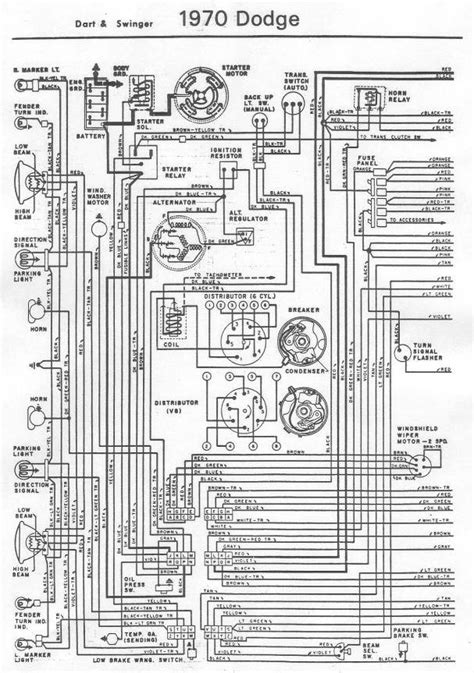Navigating 1970 Dart Wiring Diagram