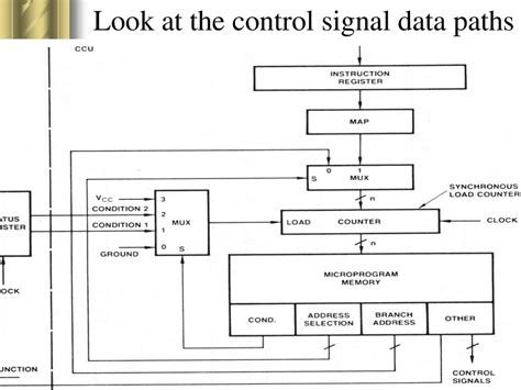 Navigating Signal and Data Paths