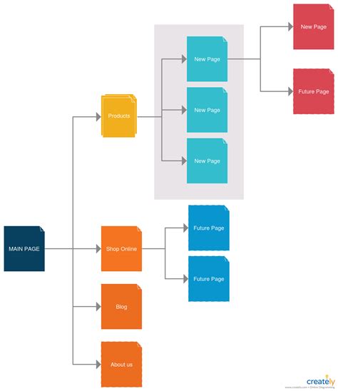 Navigating the Diagram