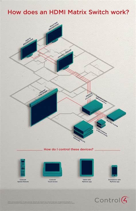 HDMI Matrix