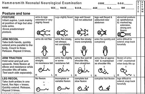 Neurological Implications of a Score of 3