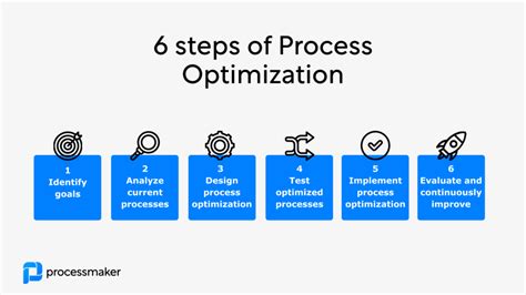 Optimizing Production Processes