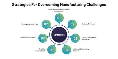 Overcoming Challenges in Adopting Manufacturing Software