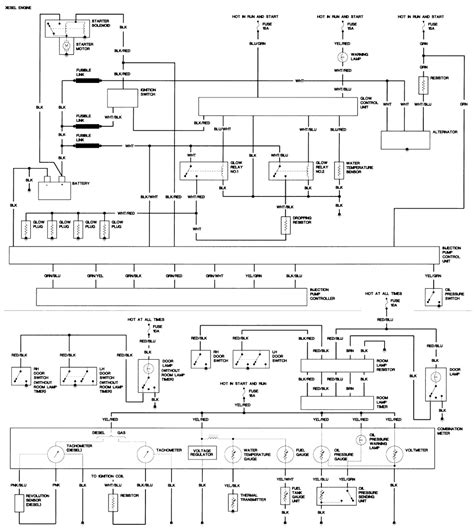 Overview of 1986 Nissan 720 Pickup