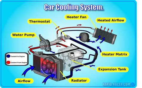 Overview of Cooling System Components