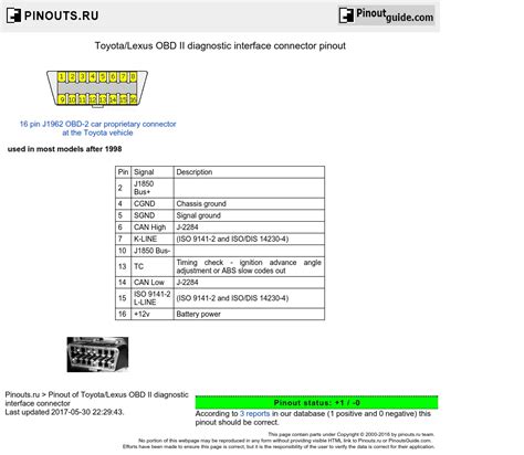 Overview of OBD Connector Wiring