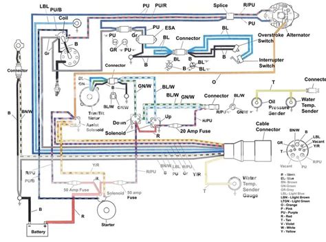 Overview of OMC Control Box Wiring Diagram