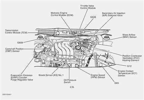 Overview of the 2000 VW Beetle Engine Wiring Diagram