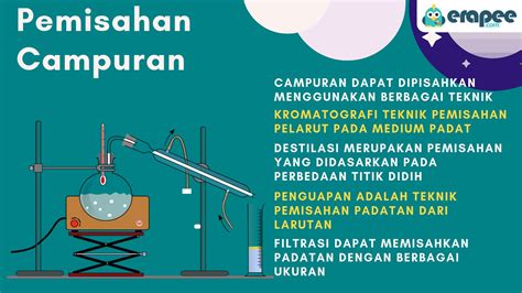 Pemisahan