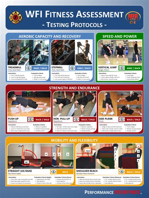 Performance Redefined