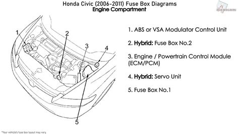 Performing Modifications