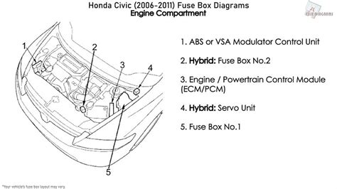 Performing Modifications