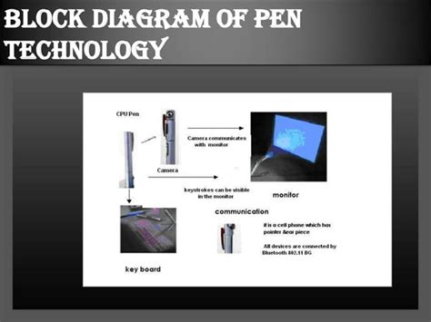 Peripheral Devices and Their Integration