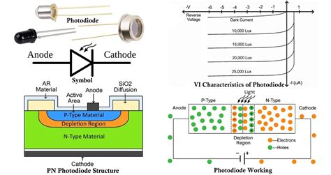 Photodiode