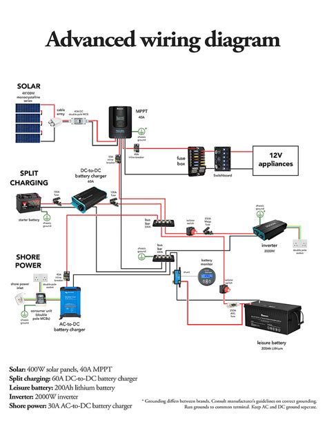 Power Sources