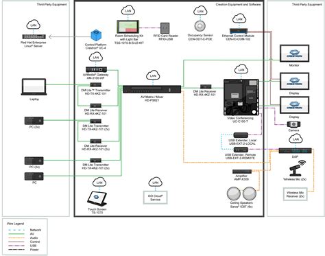 Practical Applications: Applying Wiring Diagrams in Clinical Scenarios