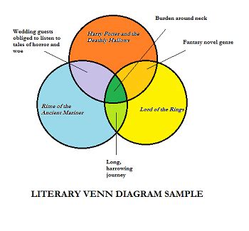 Practical Applications: Learning from Wiring Diagrams in a Literary Context