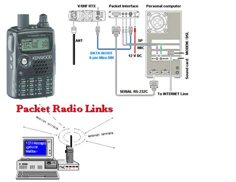 Practical Applications and Integration