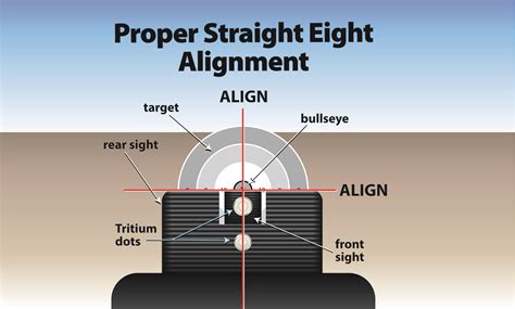 Proper Alignment