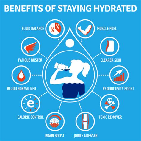 Proper Hydration