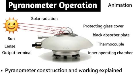 Pyranometer