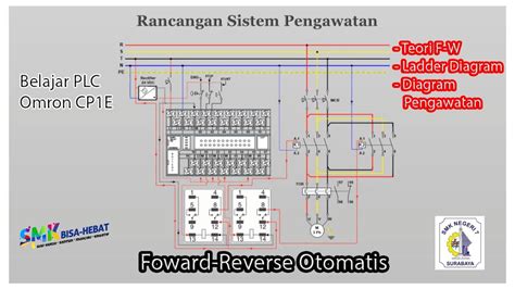 Rangkaian Forward Reverse Otomatis PLC