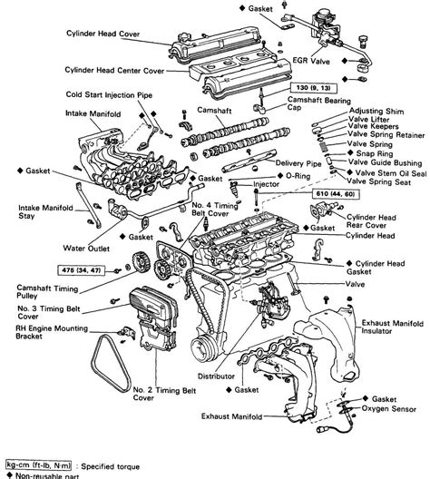 Reading the Diagram