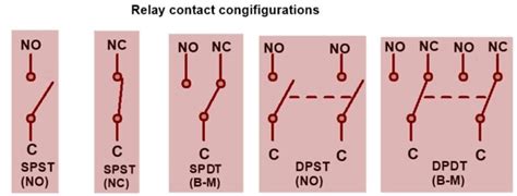 Relay Configurations and Their Functions