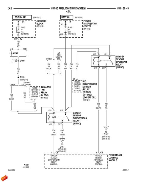 Repairing and Modifying Wiring Systems