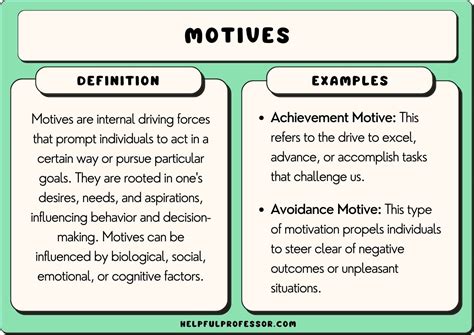 Role of Motivation Examples
