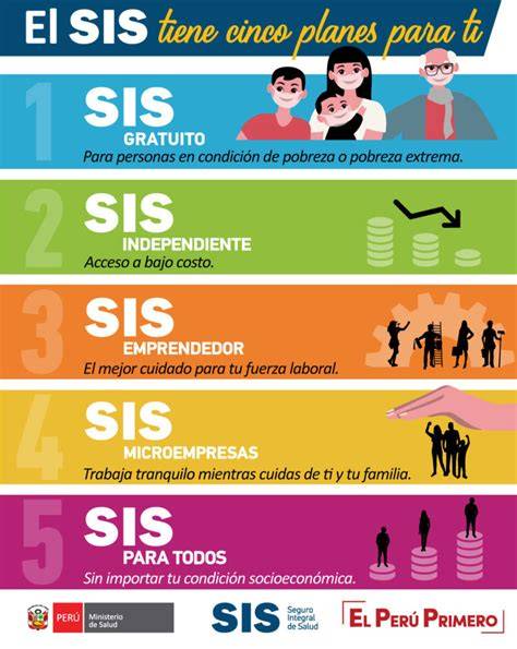 SIS