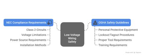 Safety Considerations in Wiring Diagram